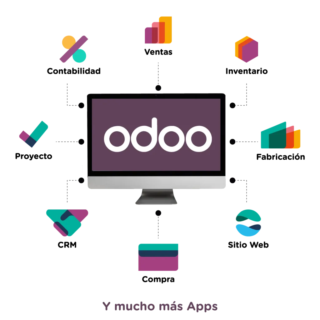Módulos de Odoo